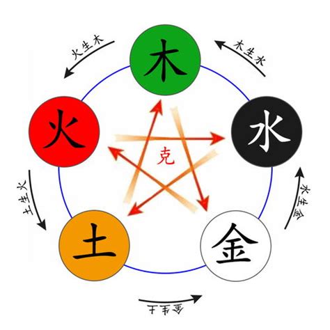 睿 五行屬性|睿的五行属性是什么